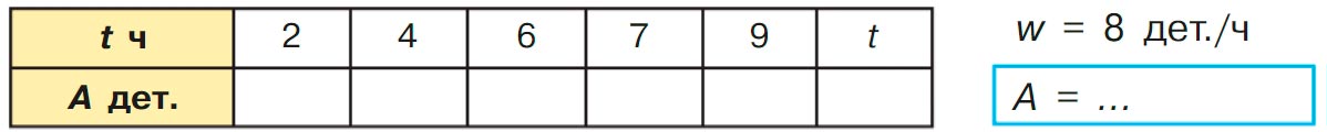 Учебник по математике 3 класс Петерсон - Часть 3, страница 46, номер 5, год 2022. Учебник по математике 3 класс Петерсон, часть 3, страница 46, номер 5, год 2022.