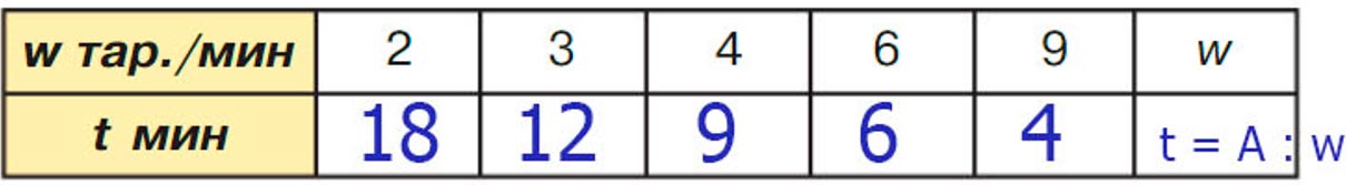 Учебник по математике 3 класс Петерсон - Часть 3, страница 47, номер 6-1, год 2022. Учебник по математике 3 класс Петерсон, часть 3, страница 47, номер 6-1, год 2022.