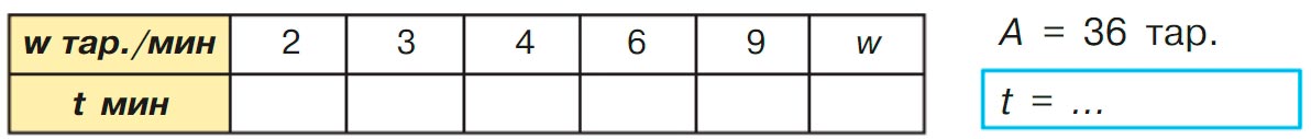 Учебник по математике 3 класс Петерсон - Часть 3, страница 47, номер 6, год 2022. Учебник по математике 3 класс Петерсон, часть 3, страница 47, номер 6, год 2022.