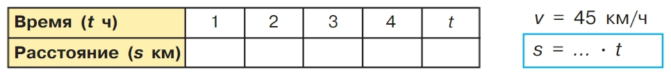 Учебник по математике 3 класс Петерсон - Часть 3, страница 5, номер 2, год 2022. Учебник по математике 3 класс Петерсон, часть 3, страница 5, номер 2, год 2022.