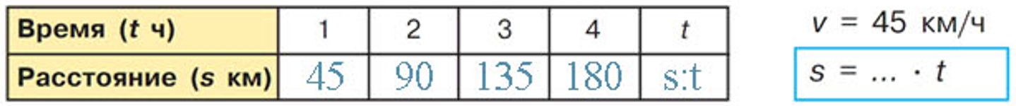 Учебник по математике 3 класс Петерсон - Часть 3, страница 5, номер 2, ответ, год 2022. Учебник по математике 3 класс Петерсон, часть 3, страница 5, ответ, номер 2, год 2022.
