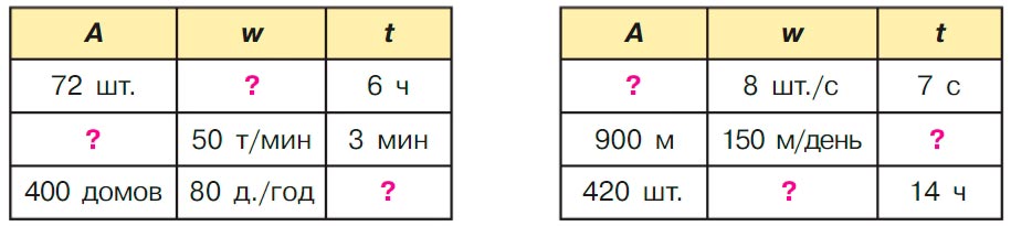 Учебник по математике 3 класс Петерсон - Часть 3, страница 50, номер 3, год 2022. Учебник по математике 3 класс Петерсон, часть 3, страница 50, номер 3, год 2022.