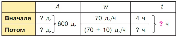 Учебник по математике 3 класс Петерсон - Часть 3, страница 50, номер 4, год 2022. Учебник по математике 3 класс Петерсон, часть 3, страница 50, номер 4, год 2022.