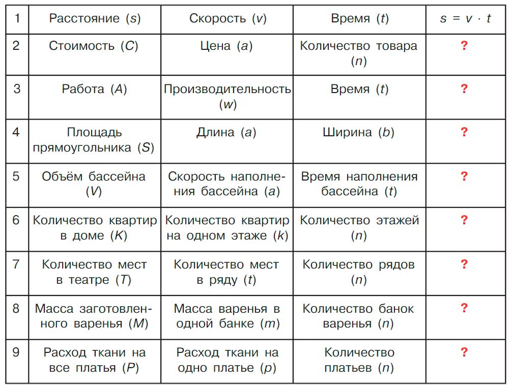 Учебник по математике 3 класс Петерсон - Часть 3, страница 52, номер 1, год 2022. Учебник по математике 3 класс Петерсон, часть 3, страница 52, номер 1, год 2022.