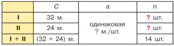 Учебник по математике 3 класс Петерсон - Часть 3, страница 53, номер 2-2, год 2022. Учебник по математике 3 класс Петерсон, часть 3, страница 53, номер 2-2, год 2022.
