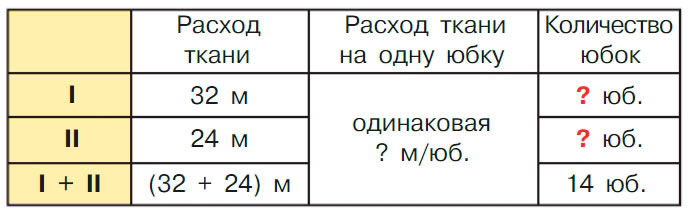Учебник по математике 3 класс Петерсон - Часть 3, страница 53, номер 2-3, год 2022. Учебник по математике 3 класс Петерсон, часть 3, страница 53, номер 2-3, год 2022.