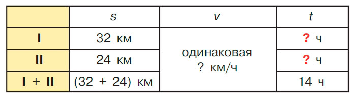 Учебник по математике 3 класс Петерсон - Часть 3, страница 53, номер 2, год 2022. Учебник по математике 3 класс Петерсон, часть 3, страница 53, номер 2, год 2022.