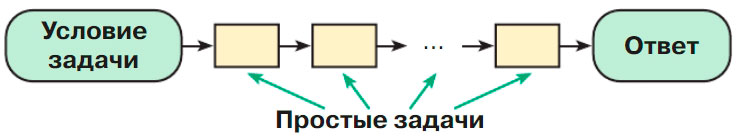 Учебник по математике 3 класс Петерсон - Часть 3, страница 59, справка-1, год 2022. Учебник по математике 3 класс Петерсон, часть 3, страница 59, справка-1, год 2022.