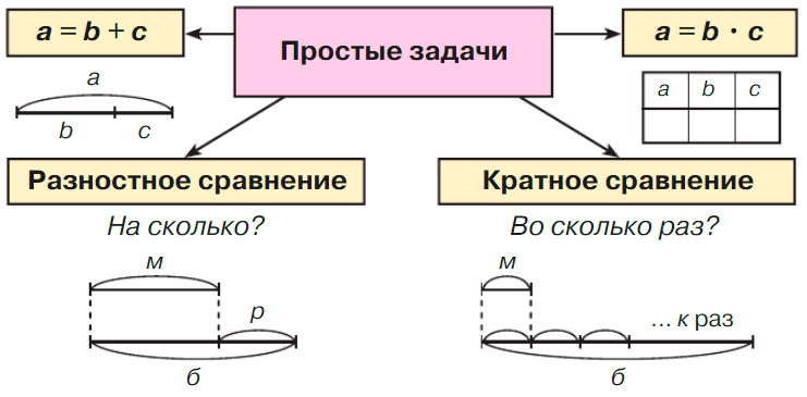 Учебник по математике 3 класс Петерсон - Часть 3, страница 59, справка, год 2022. Учебник по математике 3 класс Петерсон, часть 3, страница 59, справка, год 2022.