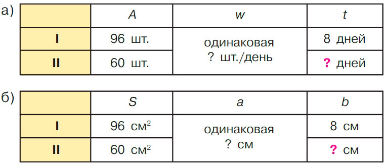 Учебник по математике 3 класс Петерсон - Часть 3, страница 61, номер 1, год 2022. Учебник по математике 3 класс Петерсон, часть 3, страница 61, номер 1, год 2022.