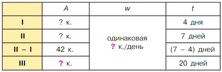 Учебник по математике 3 класс Петерсон - Часть 3, страница 61, номер 2, год 2022. Учебник по математике 3 класс Петерсон, часть 3, страница 61, номер 2, год 2022.