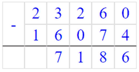 Учебник по математике 3 класс Петерсон - Часть 3, страница 68, номер 17-2, год 2022. Учебник по математике 3 класс Петерсон, часть 3, страница 68, номер 17-2, год 2022.