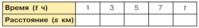 Учебник по математике 3 класс Петерсон - Часть 3, страница 7, номер 3-1, год 2022. Учебник по математике 3 класс Петерсон, часть 3, страница 7, номер 3-1, год 2022.