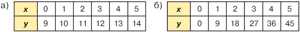 Учебник по математике 3 класс Петерсон - Часть 3, страница 76, номер 76, год 2022. Учебник по математике 3 класс Петерсон, часть 3, страница 76, номер 76, год 2022.