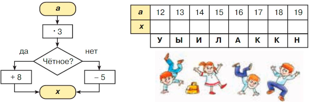 Учебник по математике 3 класс Петерсон - Часть 3, страница 79, номер 89, год 2022. Учебник по математике 3 класс Петерсон, часть 3, страница 79, номер 89, год 2022.