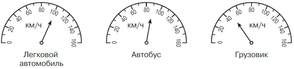 Учебник по математике 3 класс Петерсон - Часть 3, страница 8, номер 6, год 2022. Учебник по математике 3 класс Петерсон, часть 3, страница 8, номер 6, год 2022.