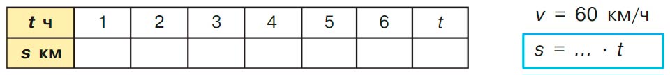 Учебник по математике 3 класс Петерсон - Часть 3, страница 9, номер 1, год 2022. Учебник по математике 3 класс Петерсон, часть 3, страница 9, номер 1, год 2022.
