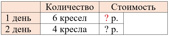 Проверочные работы. 4 класс - Математика. Волкова. 2024. Станица 58. Номер 1 математика 4 класс проверочные работы Волкова 2024 страница 58. Номер 1