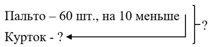 Проверочные работы. 4 класс - Математика. Волкова. 2024. Станица 64. Номер 3 математика 4 класс проверочные работы Волкова 2024 страница 64. Номер 3