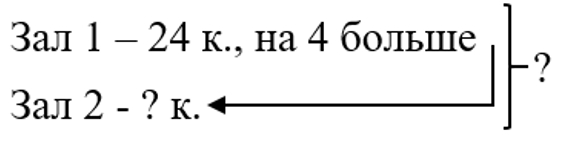 Проверочные работы. 4 класс - Математика. Волкова. 2024. Станица 65. Номер 3 математика 4 класс проверочные работы Волкова 2024 страница 65. Номер 3