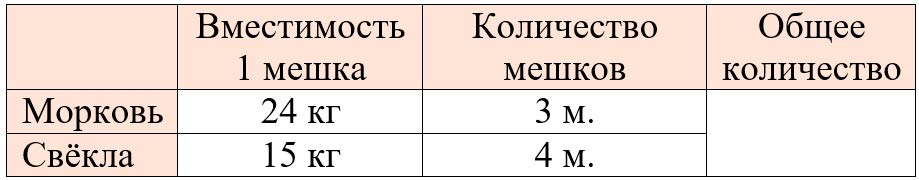 Проверочные работы. 4 класс - Математика. Волкова. 2024. Станица 9. Номер 2 математика 4 класс проверочные работы Волкова 2024 страница 9. Номер 2