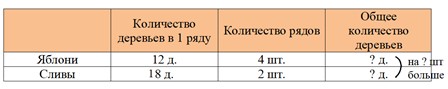Пояснение к заданию 39-2