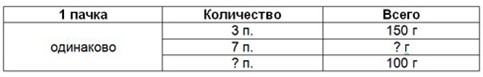 Пояснение к заданию 77