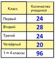 Пояснение к заданию 81