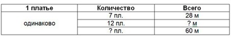 Пояснение к заданию 10