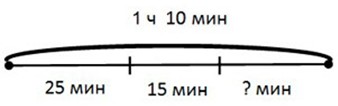 Пояснение к заданию 9-1