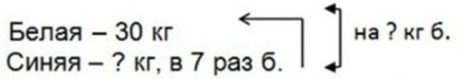 Пояснение к заданию 50