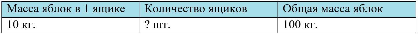 Пояснение к заданию 57