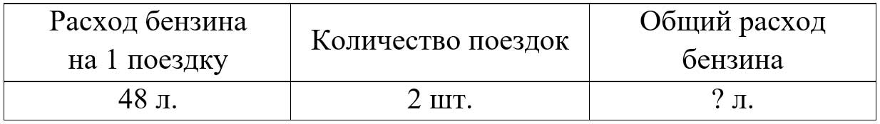Пояснение к заданию 72
