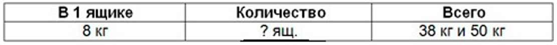 Пояснение к заданию 14