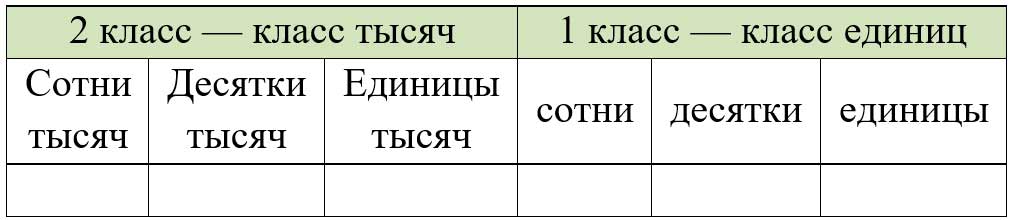 Пояснение к заданию 112