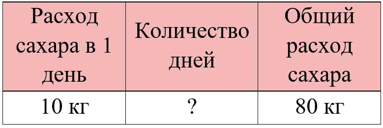 Пояснение к заданию 116