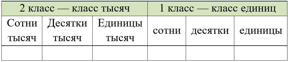 Пояснение к заданию внизу страницы