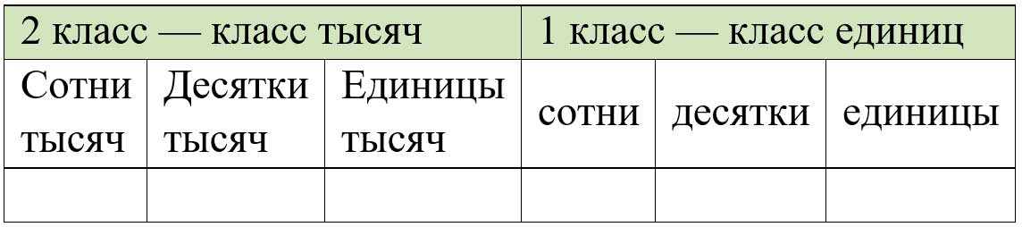 Пояснение к заданию 122