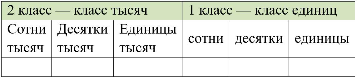 Пояснение к заданию 123