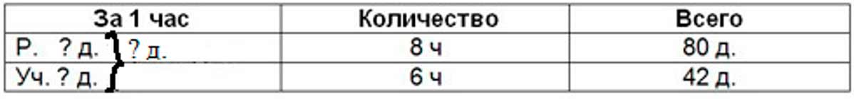 Пояснение к заданию 126