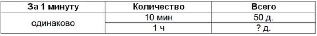 Пояснение к заданию 142
