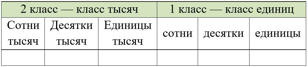 Пояснение к заданию 2