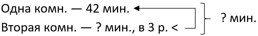 Пояснение к заданию 157