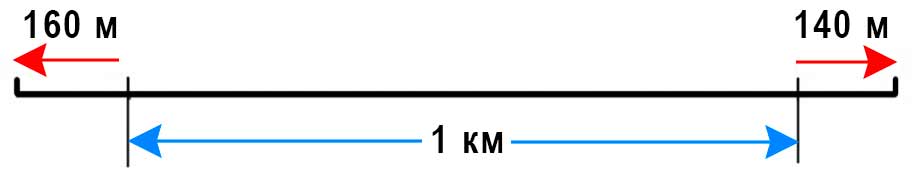 Пояснение к заданию 160