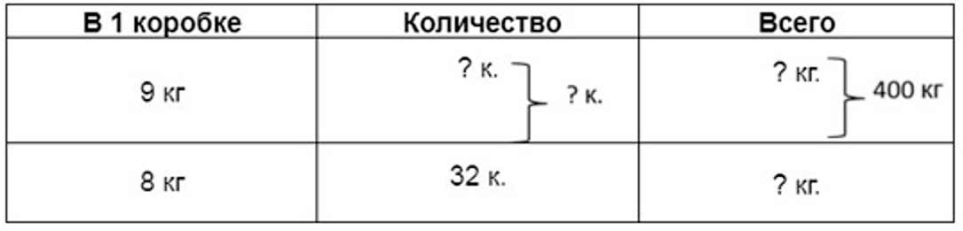 Пояснение к заданию 191