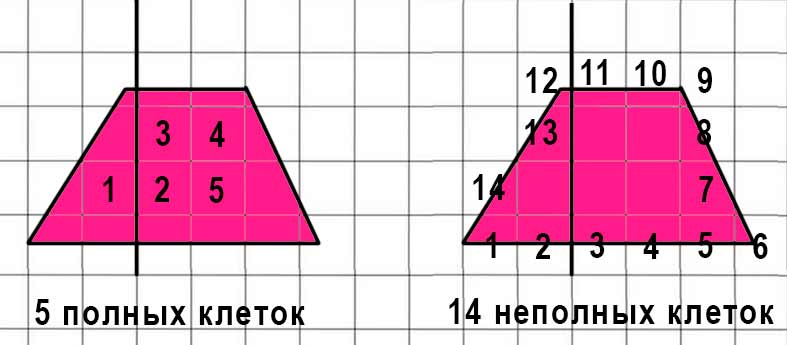 Пояснение к заданию 197