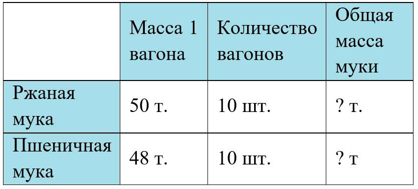 Пояснение к заданию 217