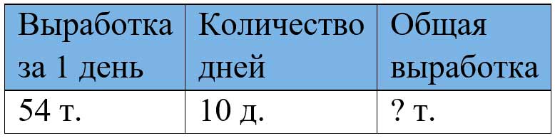 Пояснение к заданию внизу страницы