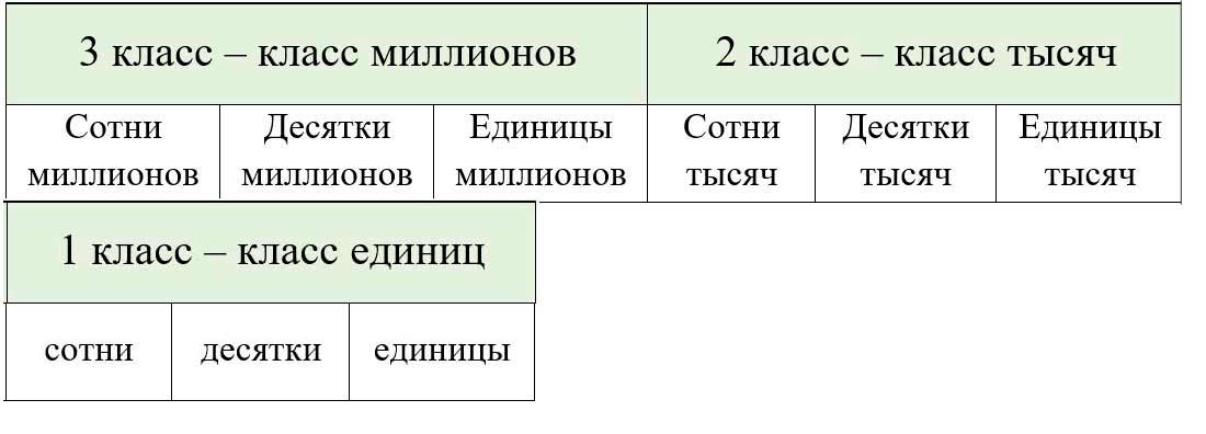 Пояснение к заданию 227