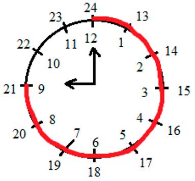Пояснение к заданию 230